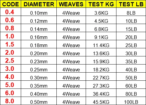 100M 300M 500M Brand LineThink GOAL Japan Multifilament 100% PE Braided Fishing Line 8LB to 100LB, Durable Fishing Equipment 4