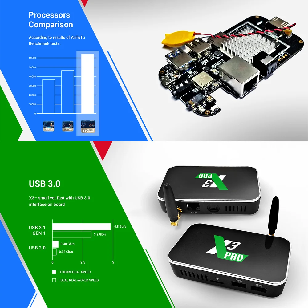ТВ приставка X3 PRO на Android 9 0 2 4G/5G четырехъядерный чипсет S905X3 ЦП с поддержкой TF карты