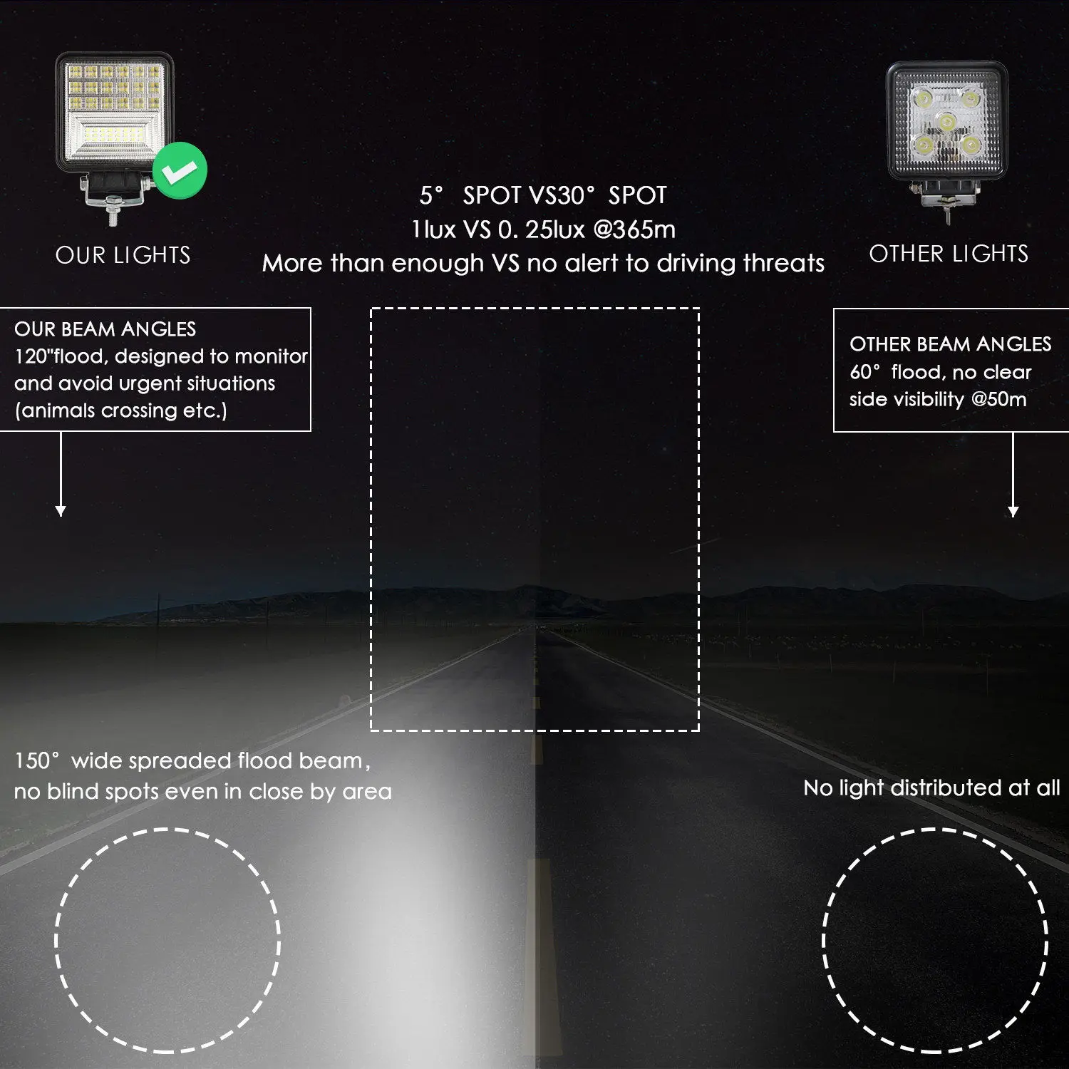 

Aluminum alloy LED Work Light 126W 6000K Bar Black DC 9-30V Replacement SUV Lamp Spotlight