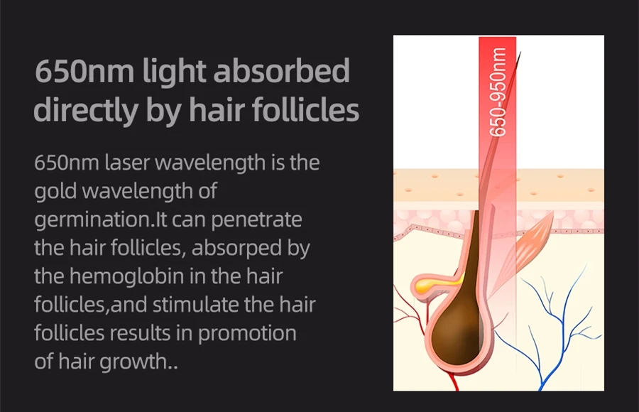 Лазерная терапия, шлем для роста волос, устройство против выпадения волос для мужчин и женщин, инфракрасное восстановление, толщина волос, анти-выпадение волос, шапка