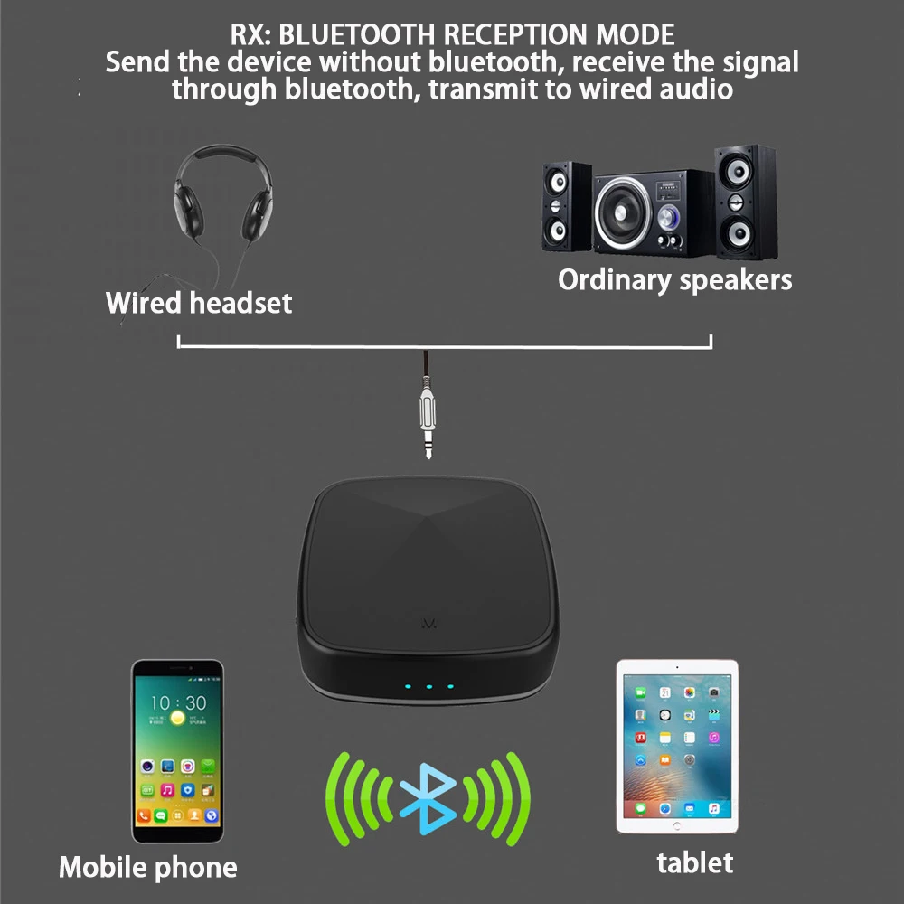 Для ТВ автомобильный аудио приемник TX/RX Bluetooth 4,2 передатчик для RCA приемник AptX МР HD 3,5 мм Jack Aux SPDIF Беспроводной адаптер