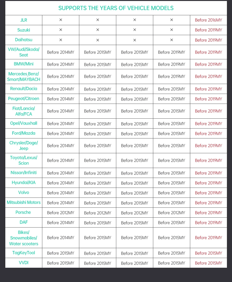 Новейшая FVDI все функции VVDI2 V2019 V2018 V2014 FVDI полная версия без ограничений SVCI abrites commander обновление онлайн