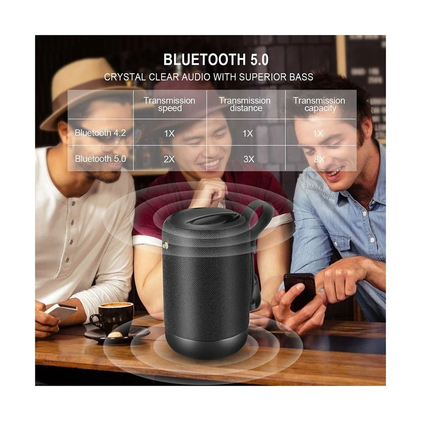 10 Вт Открытый водонепроницаемый беспроводной Bluetooth 5,0 динамик портативный ручной ремешок сабвуфер ABS 3D стерео TWS звуковая коробка Громкая связь вызов