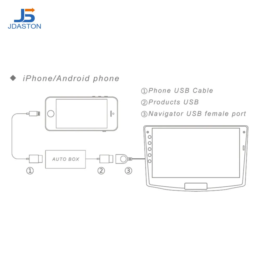 JDASTON CarPlay для JDASTON автомобильный dvd-плеер на основе Android