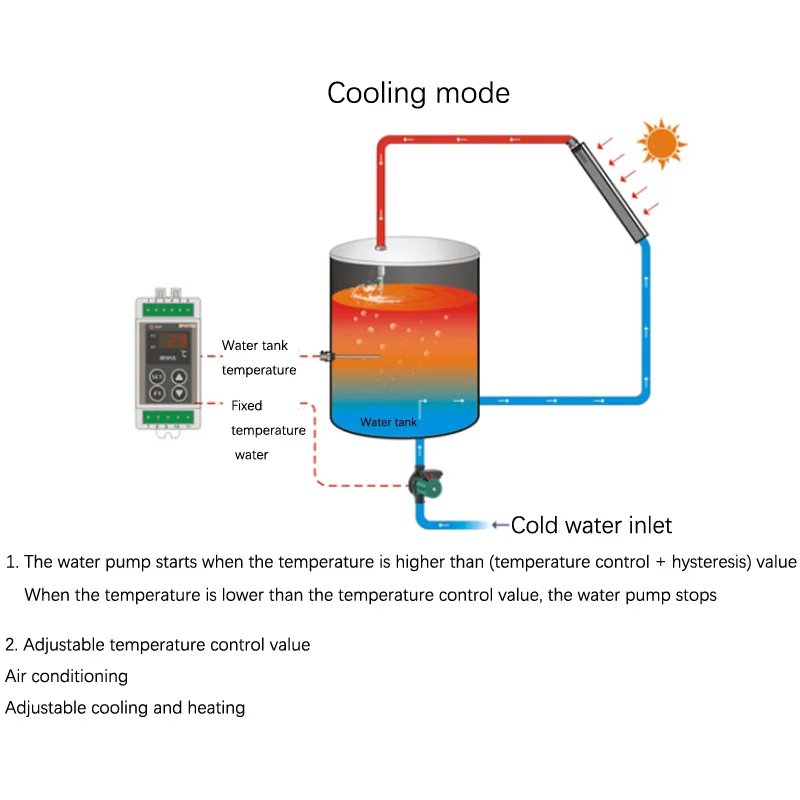 display digital controlador temperatura ajustável BF-D110A