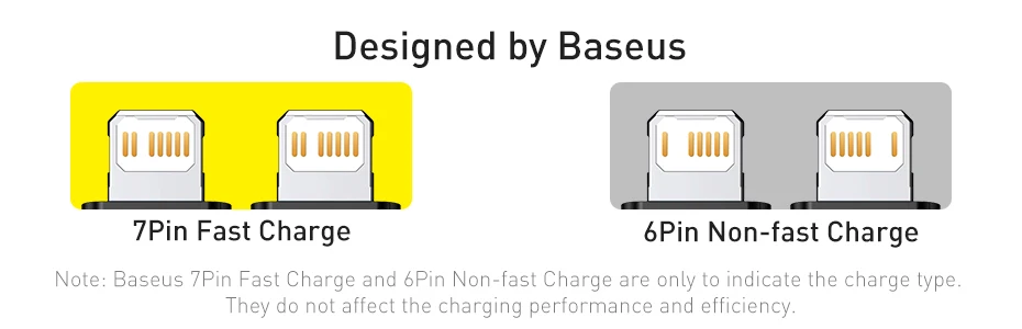 Baseus 2pcs USB Cable For iPhone 13 7 6 8 plus X XR 11 12 mini pro Charger USB Cable Fast Charging 1.5M