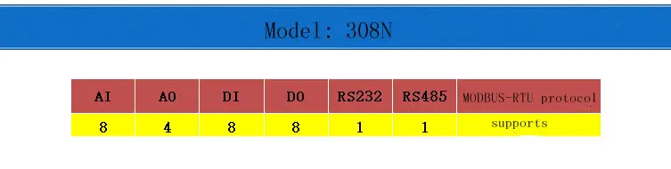 8AI аналоговый вход 4AO выход 8DI цифровой вход 8DO реле Modbus IO комбинированный модуль, 4-20мА тип тока