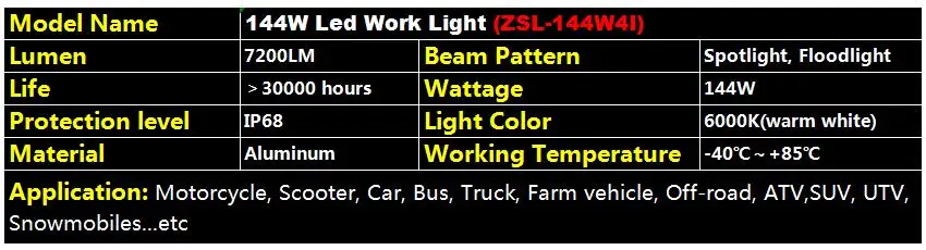 " 144 Вт внедорожный светильник комбинированный рабочий светильник для 12 В 24 В автомобиля ATV SUV грузовика автомобильный навигационный светильник DRL дальнего света головной светильник