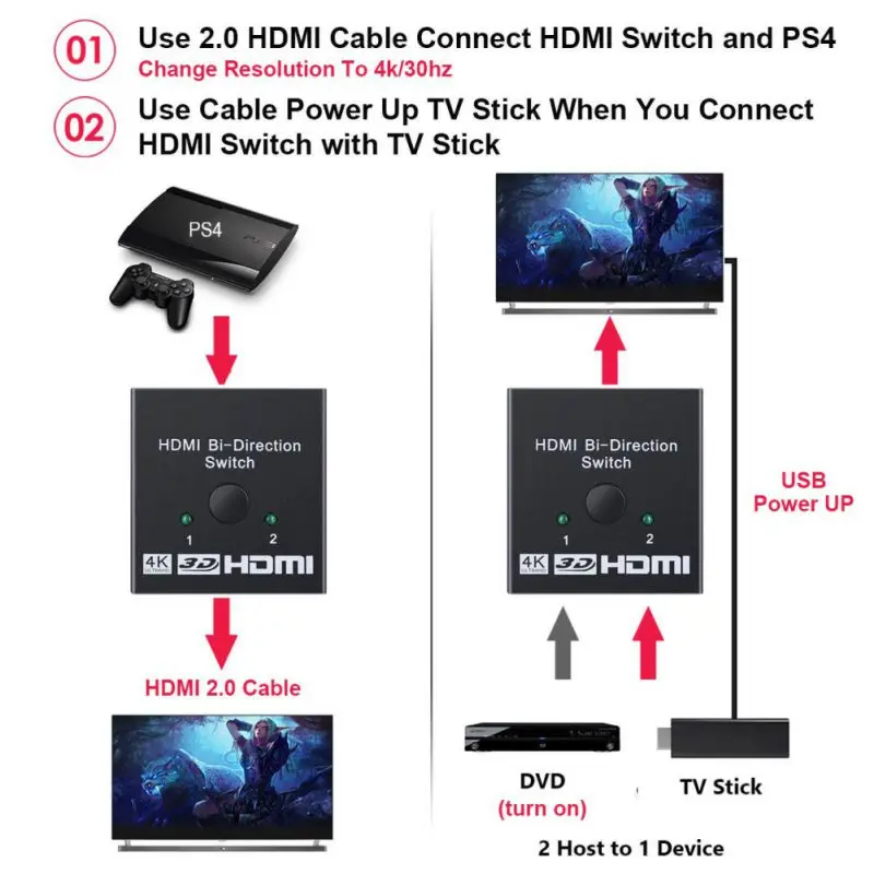 Переключатель для HDMI двухнаправленного 4K HDMI сплиттер 2X1/1X2 2 порта коммутатор Sup порты Ultra HD 3D 1080P для PS4 для X box