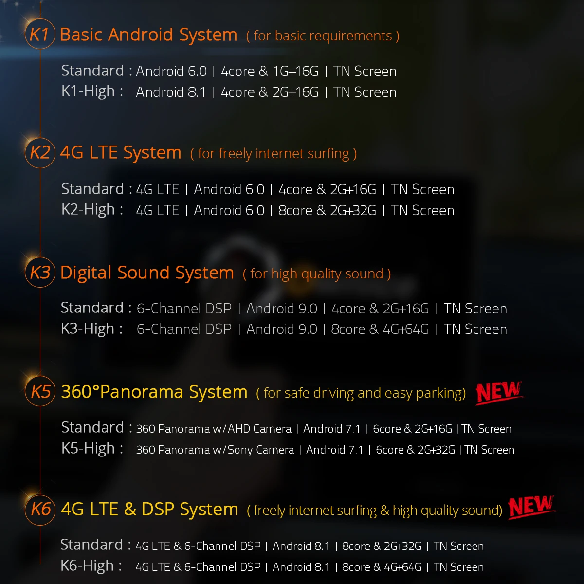 Ownice K2 K3 K5 K6 360 панорама DSP 4G LTE 8 ядер Android 9 0 автомобильный Радио dvd плеер GPS Navi для KIA