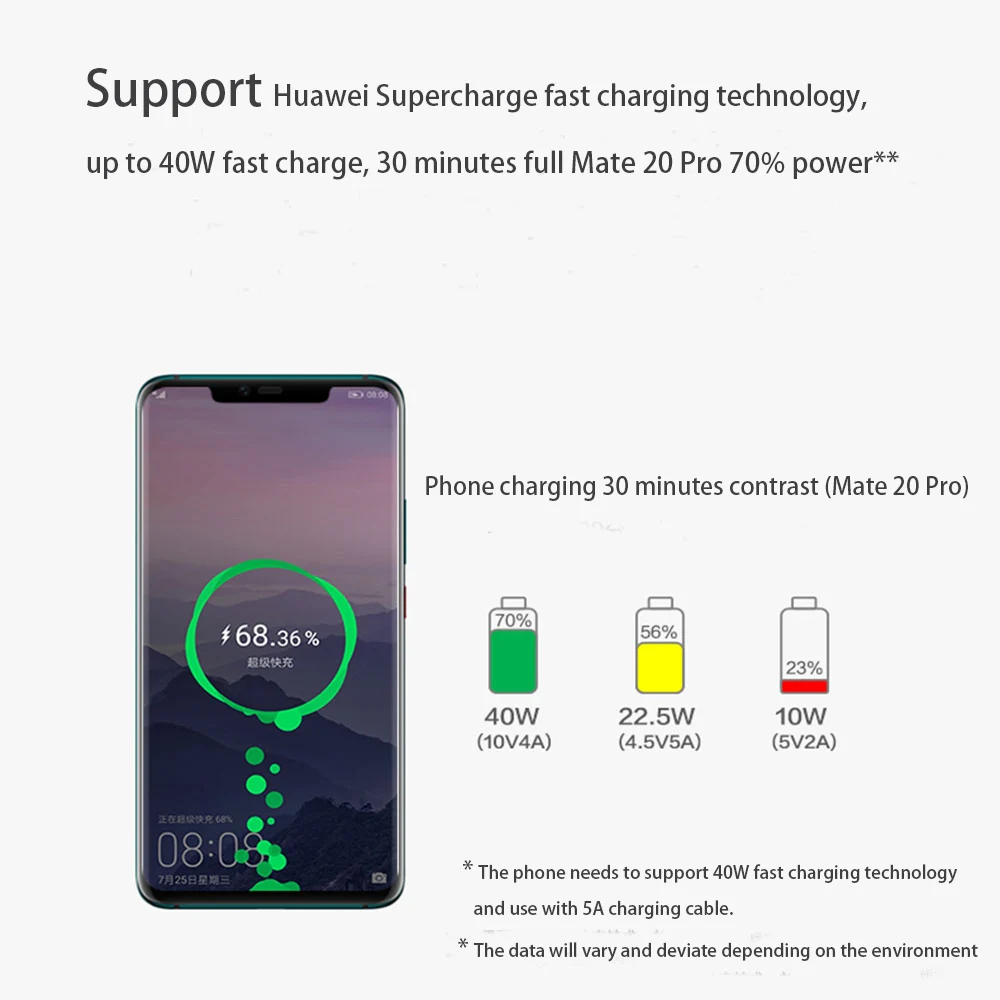 Зарядный кабель USB 3.1 Type C для Huawei P30/P20 Pro lite/Mate20/10 Pro/P10 Plus|Кабели мобильных