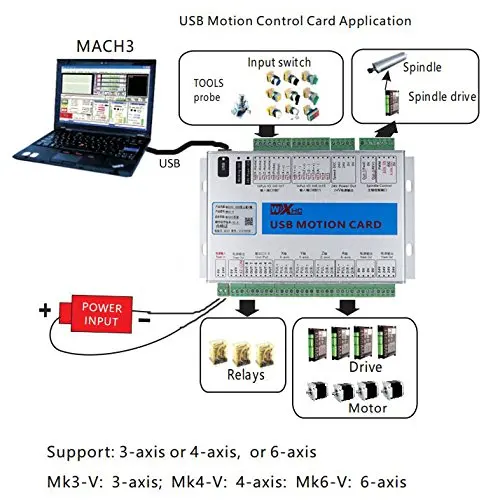 Комплект инструментов управления Mach3 XHC 2 МГц плата коммутатора Ethernet 4 осевая