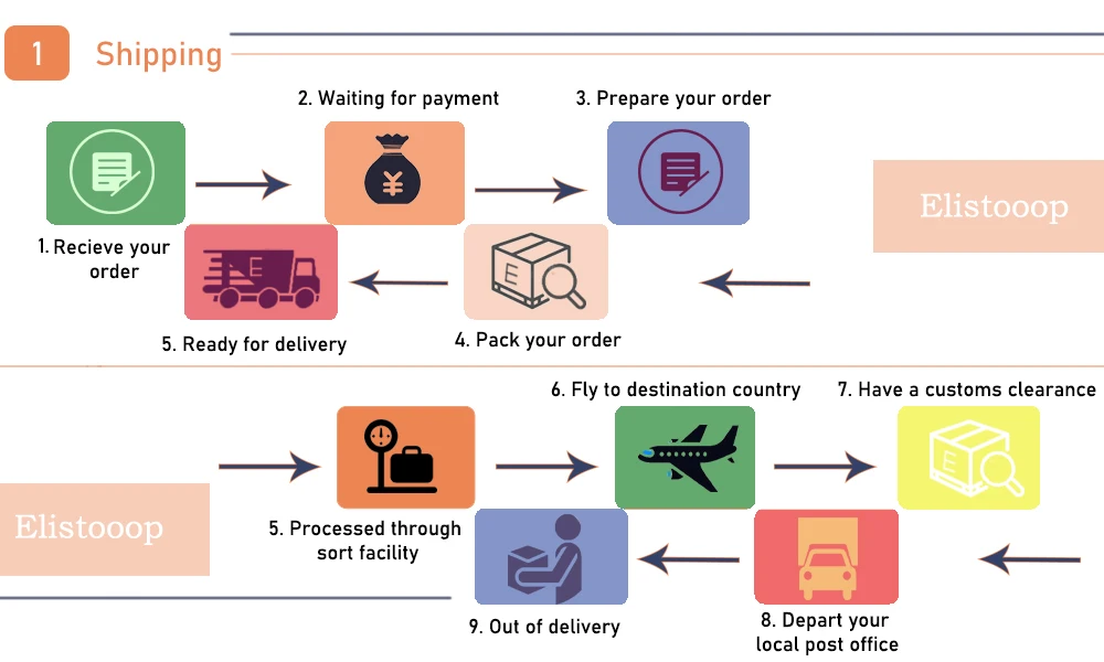 Shipping示意图