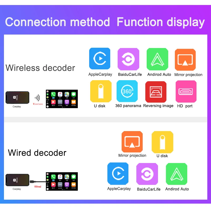 Flash Deal 2019 Wireless CarPlay for 2012-2018  Audi A6 A7 C7 MMI 3G/3G+ MuItimedia Interface CarPlay & Android auto Retrofit Kit 5