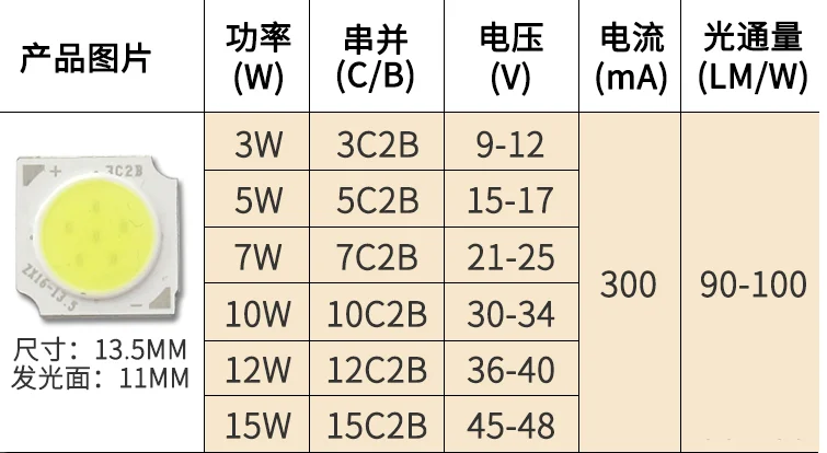 10 шт. COB 3W 5 Вт 7 Вт 10 Вт 12 Вт led квадратный cob чип сторона 11-20 мм чип на плате Точечные светильники лампы прожектор освещение