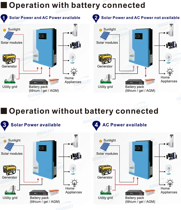 Factory sell 5.5kW Solar Inverter VM II Plus 5.5kVA MPPT Solar Hybrid Inverter