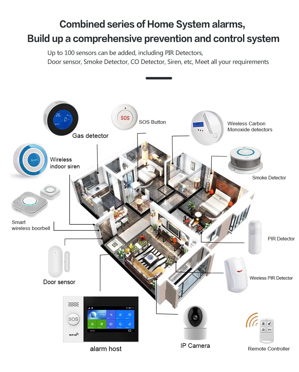 GauTone PG107 4.3inch Security Alarm Wifi GSM Alarm System for Home Support Tuya APP Call/SMS Remote Contorl