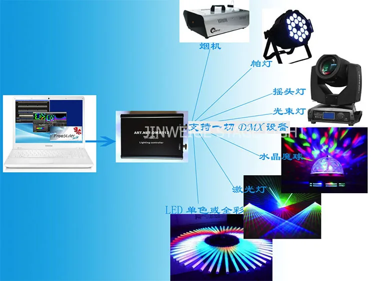 DMX для конвертер DMX; 1 x Ethernet вход переменного тока, 2 x выход DMX; 1024DMX каналов, совместимый с матрица и GrandMA2 на программное обеспечения для подключения к компьютеру