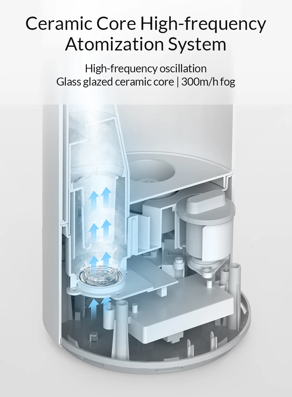 Xiaomi Mijia умный стерилизационный увлажнитель 4.5L большой емкости резервуар для воды UV-C мгновенной стерилизации поддержка управления приложением