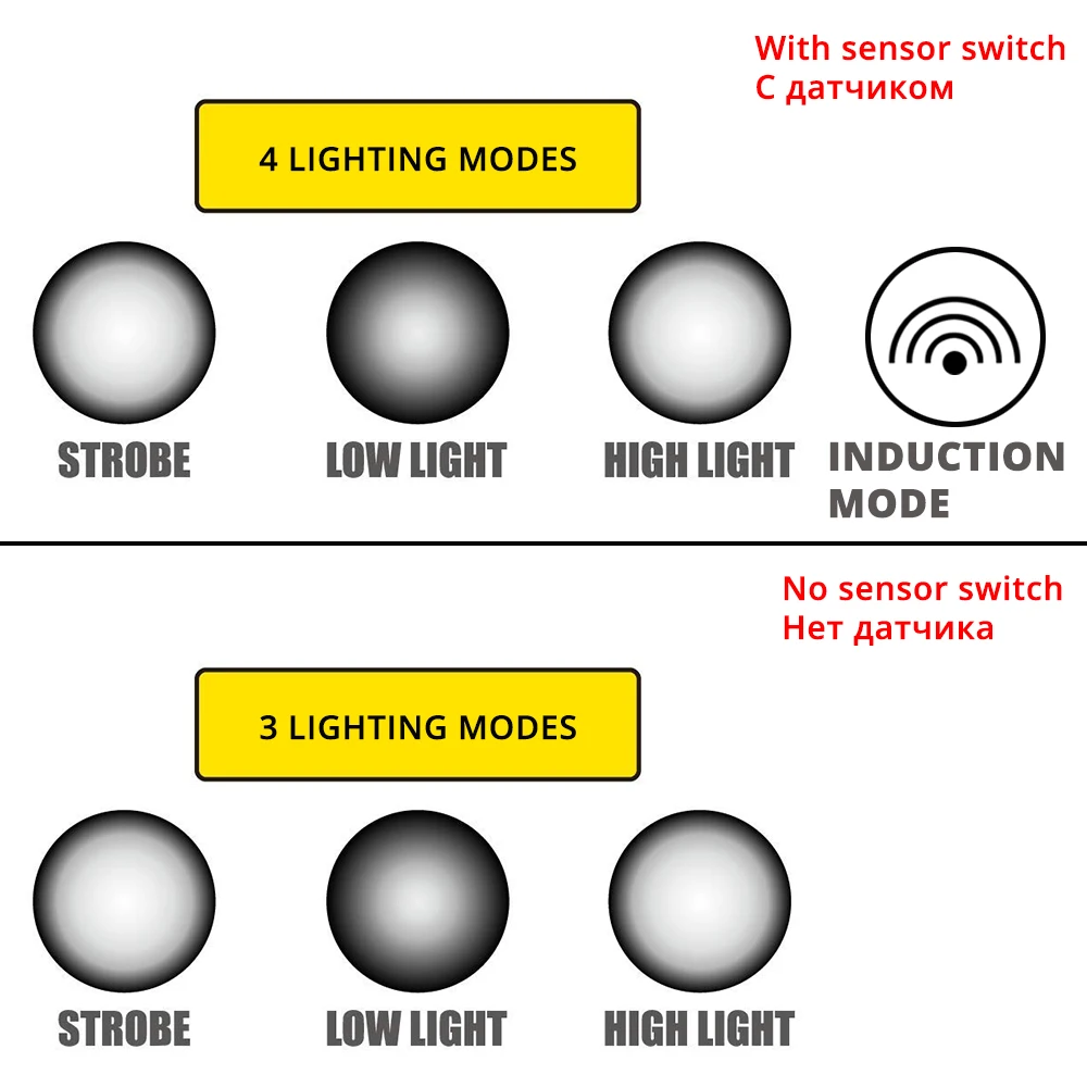 zoom farol de indução carregamento