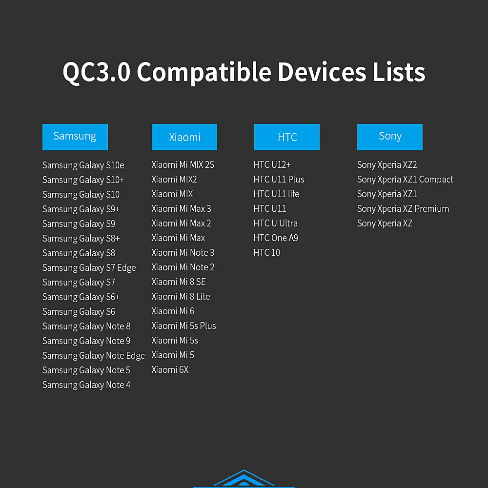 Универсальное USB зарядное устройство Essager 48 Вт, быстрая зарядка 3,0 QC3.0 QC PD type C, быстрое зарядное устройство для мобильных телефонов iPhone, Xiaomi, samsung