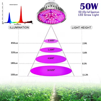 

50W Full Spectrum LED Grow Light 64LEDs Plant Lamp Led Bulb For Plants Aquarium Flowers Seeds Garden Vegetables Greenhouse E27