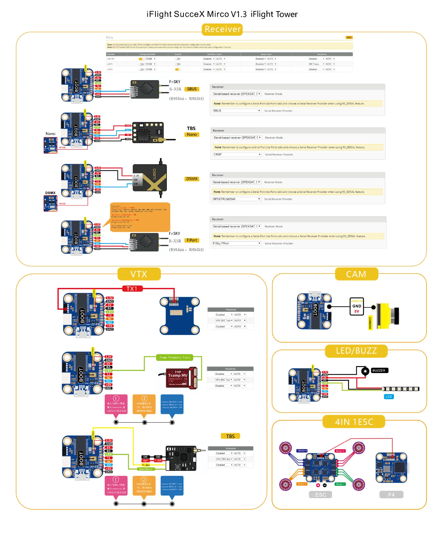 IFLIGHT Wing sucex F4 12A Micro 2-4s Fortinet 200 мВт передача изображения Osd16* 16 отверстие