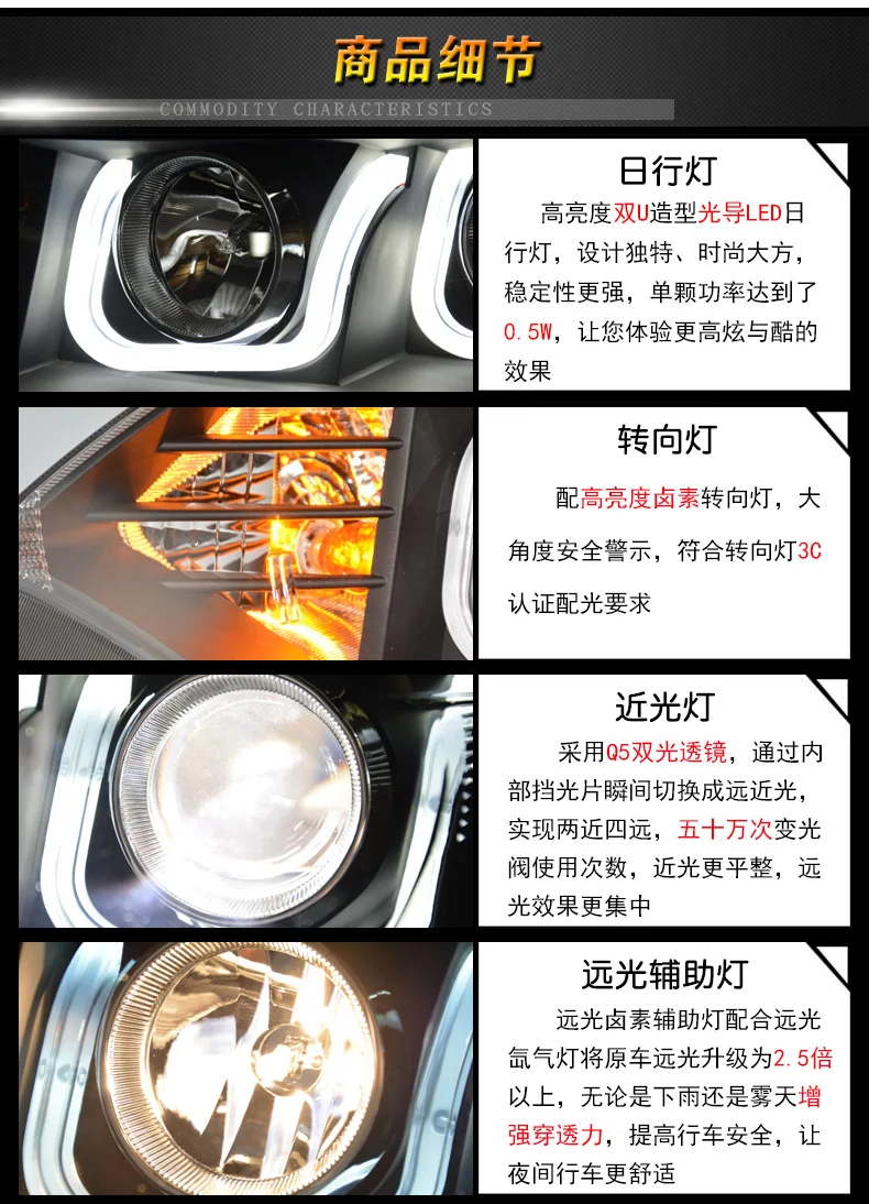 描述(14)