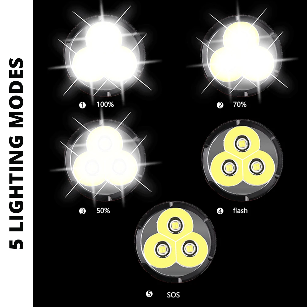 Najtaniej 3 x XHP50 potężne latarka LED wodoodporna latarka LED przeciwwybuchowe ze stopu aluminium ze stopu aluminium dla sportu na świeżym powietrzu profesjonalne oświetlenie