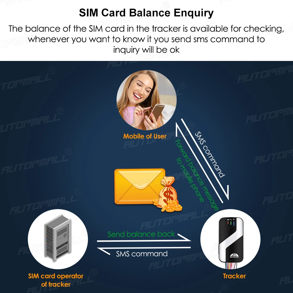 GPS Tracker Car 4G LTE Vehicle Tracking Device Voice Monitor Cut Off Fuel Car GPS Alarm ACC Door Open Alarm Motorcycle Track SOS gps tracker car tracker
