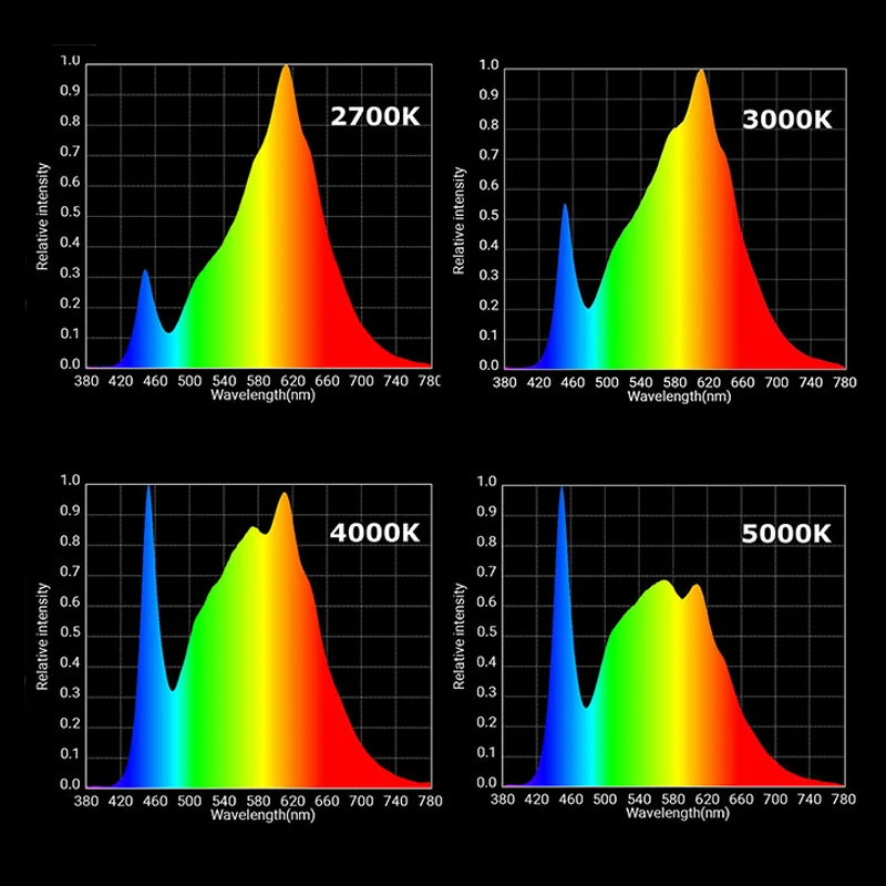 Тент для выращивания COB 3500K светодиодный светильник для выращивания CXB3590 CXB2530 полный спектр фито-лампа для растений цветов комнатный ящик для роста