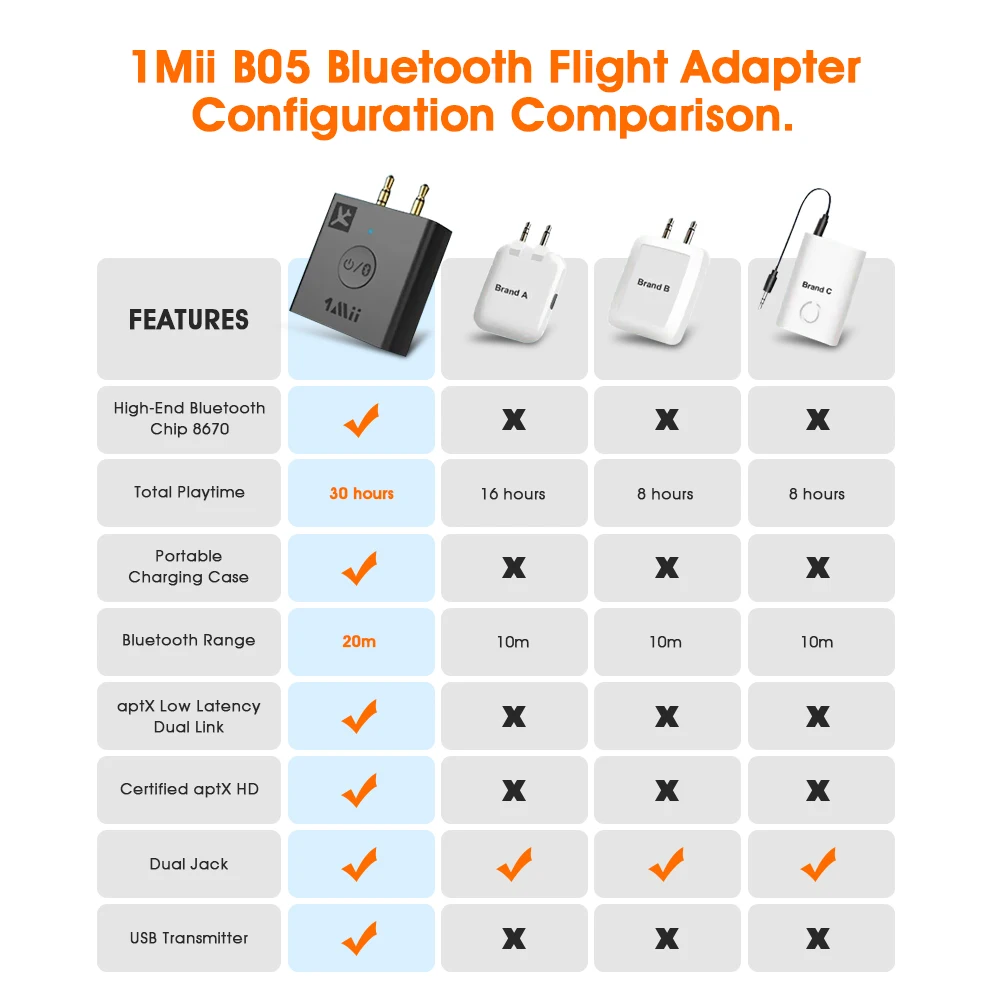 1Mii Bluetooth 5.0 Transmitter With 30H charge