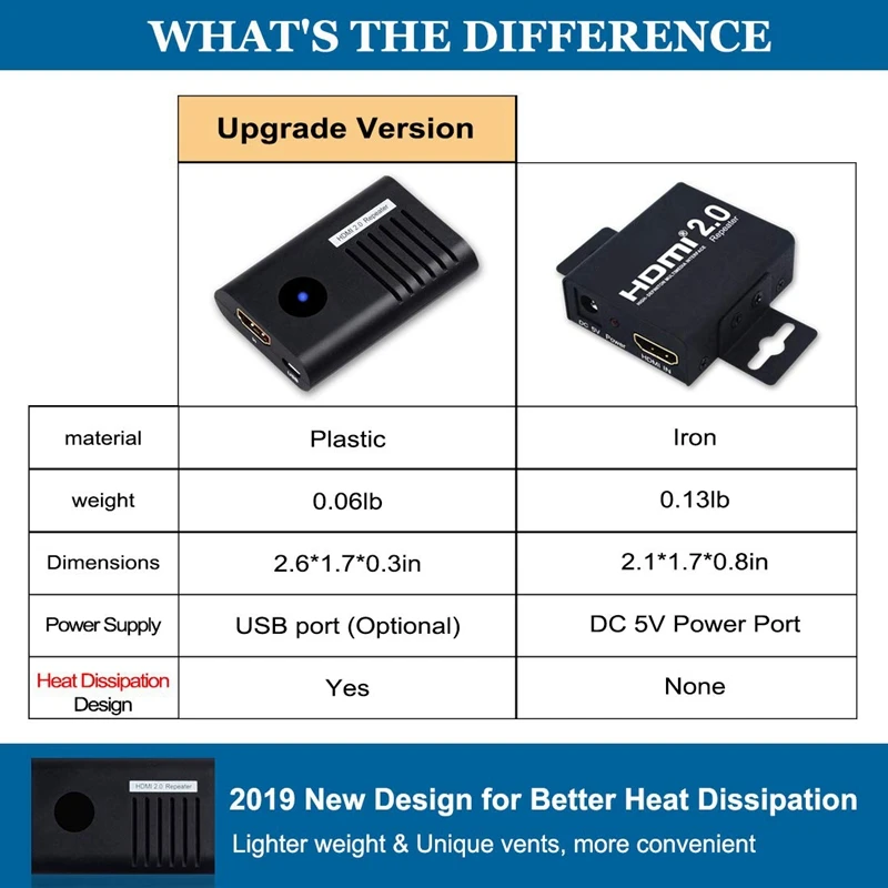 PPYY-HDMI 2,0 ретранслятор усилитель сигнала, HDMI усилитель HDMI 4K мини HDMI удлинитель Ретранслятор поддержка 4K x 2 K, 3D, 1080 P, быстрый и