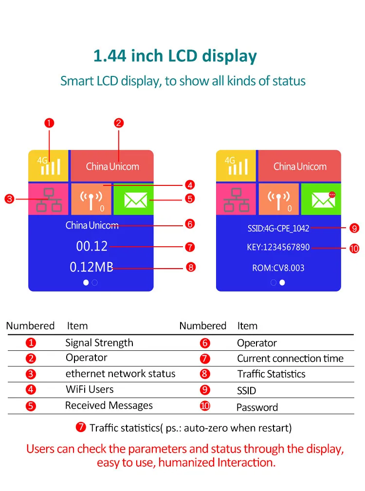 TIANJIE 4G LTE/FDD CPE Wifi роутер с аккумулятором 3000 мАч беспроводной маршрутизатор с слотом для sim-карты/LAN/WAN порт ЖК-дисплей Wifi точка доступа