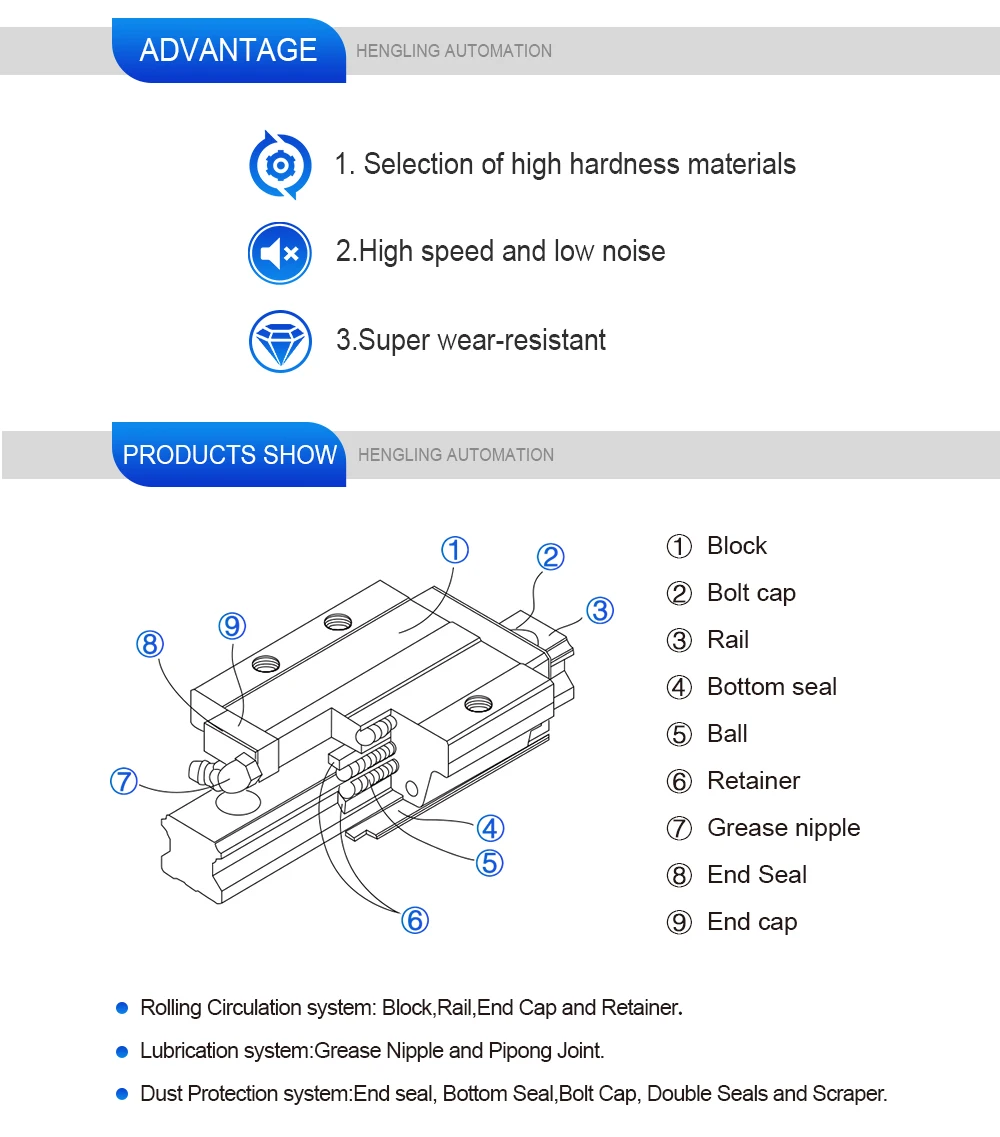 HLTNC-Block Slides para CNC, HGH15CA, HGW15CC, HGH20CA, HGW20CC