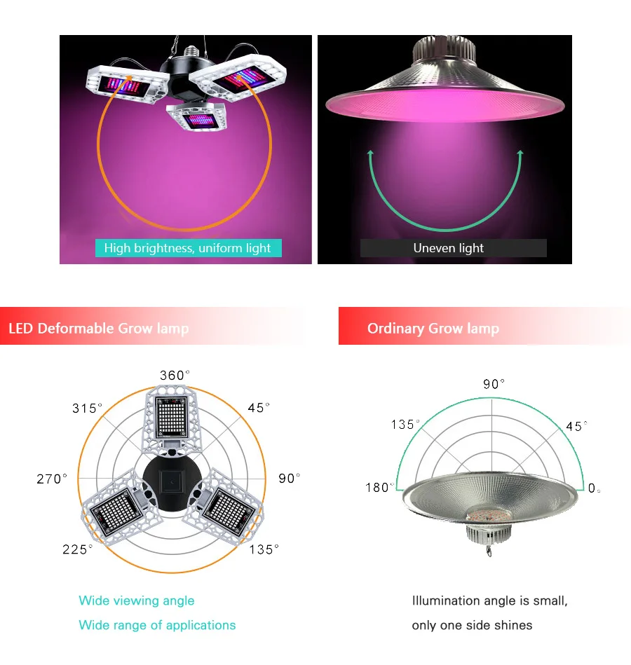 LED Phyto Lamp Plant Growth Light E27 100W 200W 300W Full Spectrum AC100-277V IP65 Indoor Seedlings Flower Grow Tent Box