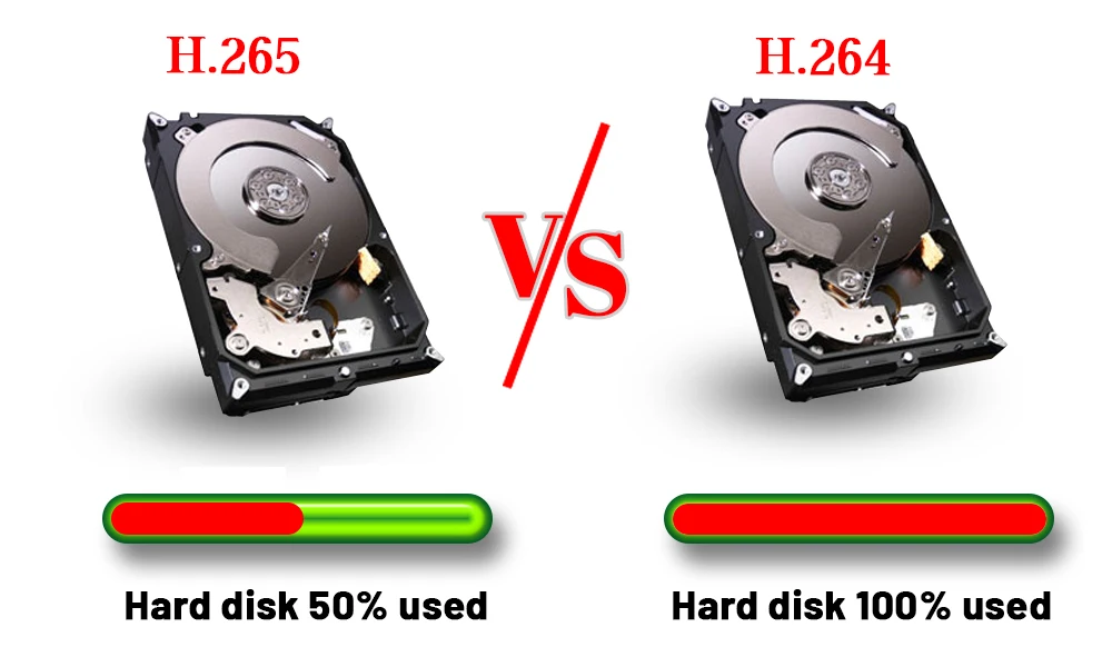 disk H265