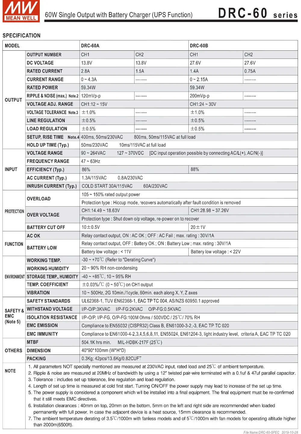 DRC-60-SPEC-2