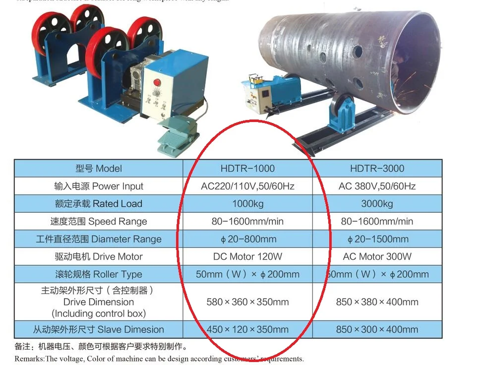 220V 1000 кг нагрузки сварочный вращатель трубки сварочный аппарат, полировальная машинка для ног