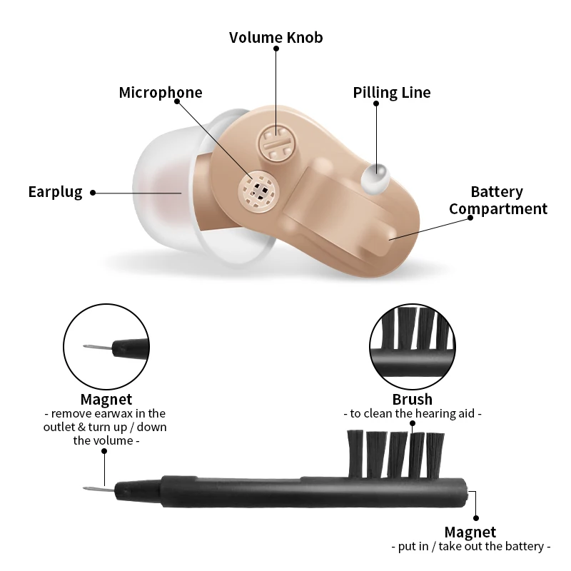 J01 лучшее качество аналоговый слуховой аппарат мини внутриканальный слуховой аппарат модные Лидер продаж Малый Внутреннее ухо невидимые