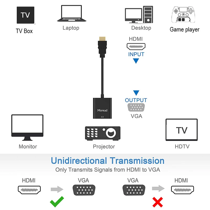  HDMI a VGA Convertitore Dell'adattatore del Cavo HD 1080P Digitale ad Analogico Video Audio per il 