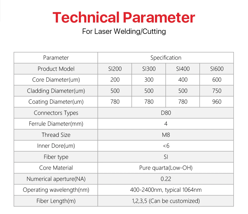 1064nm Gepanzerte D80 Faser Laser Patchkabel SI600 High Power Energie Optische Faser Kabel für YAG Laser Schweißen Schneiden Maschine – Detail 3