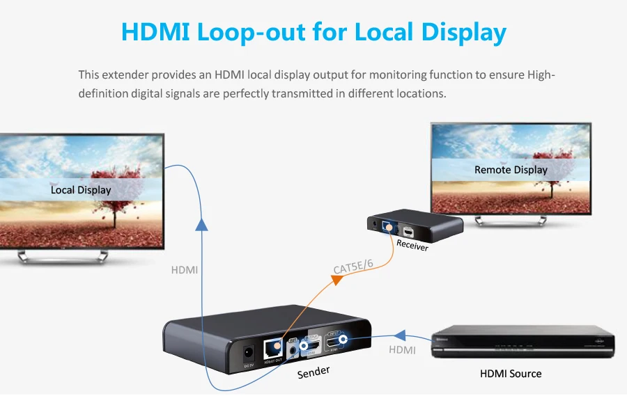 LKV383Pro HDbite HDMI удлинитель HDMI ИК-сигнал от cat5e/6 до 120 м с HDMI петлей(один TX к N TX поддерживается