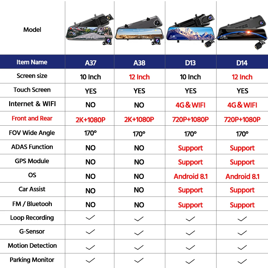 E-ACE ADAS 4G 12
