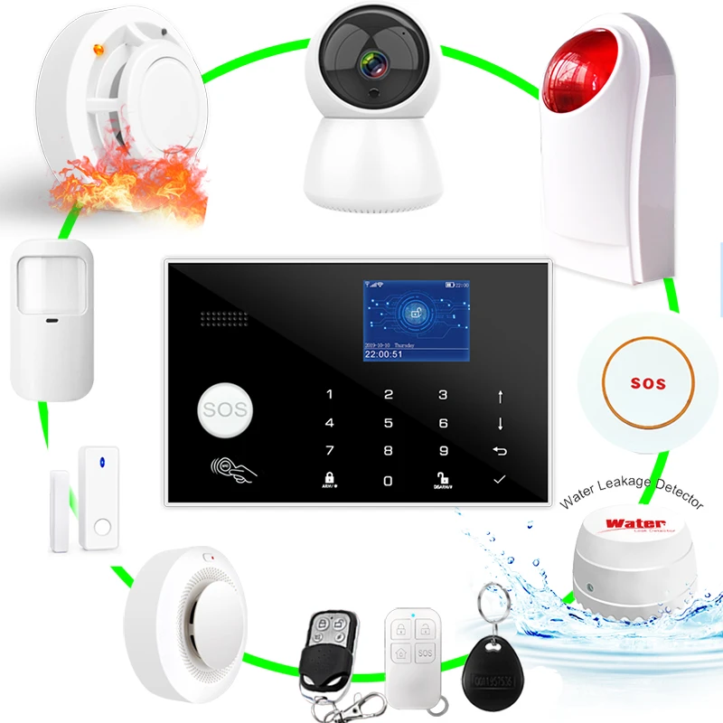 Новая домашняя система охранной сигнализации Wi Fi GSM GPRS с сенсорной клавиатурой 11