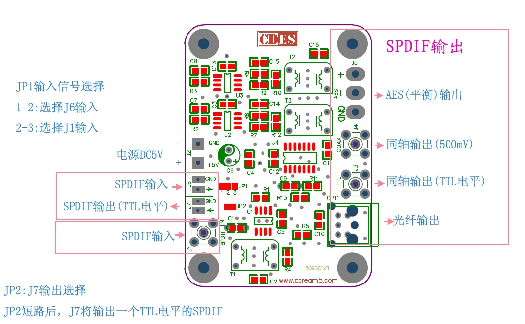 Баланс SPDIF волоконного коаксиального AES