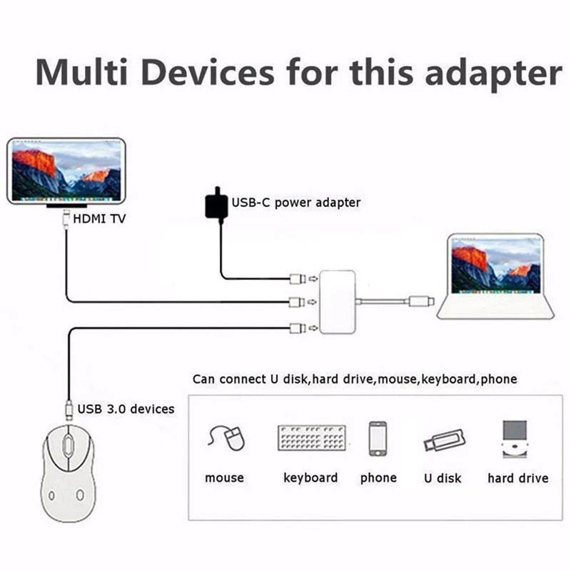 USB C концентратор к HDMI адаптер для Macbook Pro/Air Thunderbolt 3 usb type C концентратор к HDMI 4K USB 3,0 порт USB-C питания