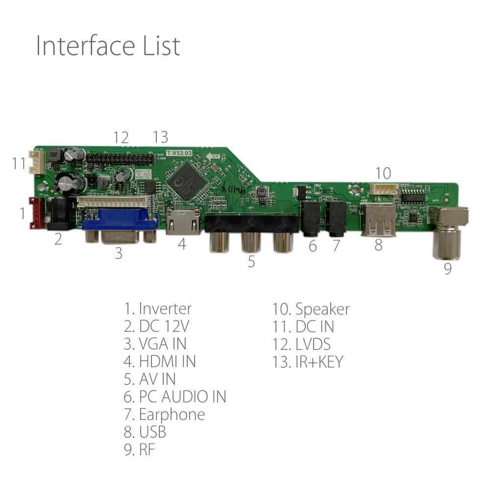 interface list