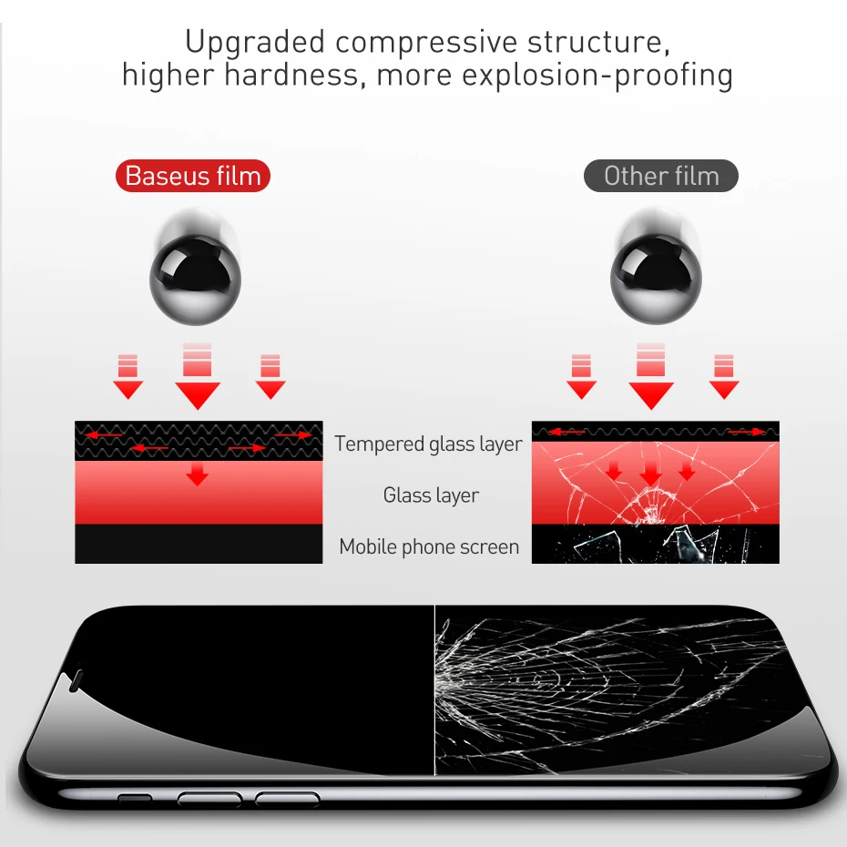 Baseus 0,23 мм защита для экрана для iPhone 11 Pro Max защитное стекло закаленное стекло для iPhone стекло 2 шт. и инструмент