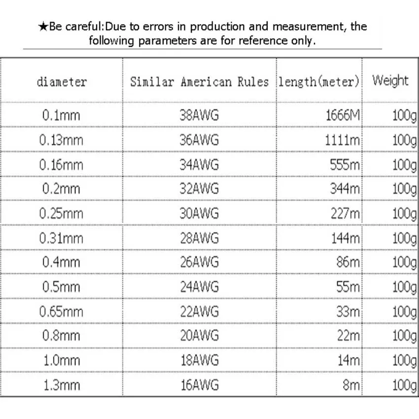 Fios elétricos Renovação da Casa renovacao da casa 05